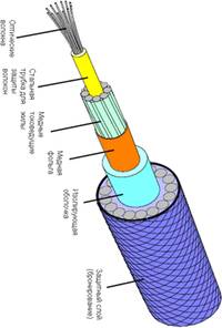 optic-cable