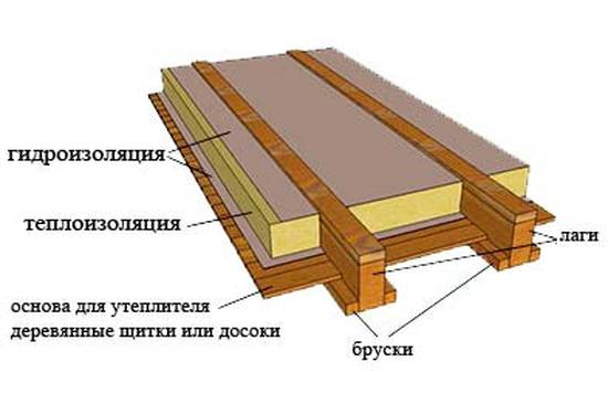 деревянного пола 