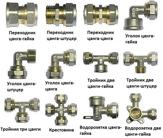 Виды фитингов для различных видов труб и особенности их применения - 1