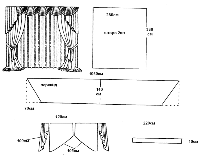 Как раскроить шторы с ламбрекенами: расчет выкройки и раскрой деталей в фото