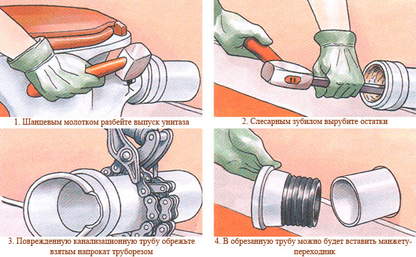 Как устранить протечку гофрированной трубы унитаза? в фото