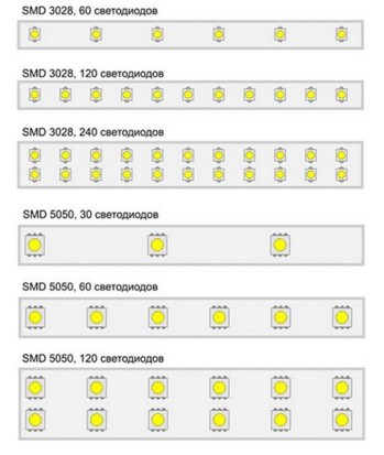 Как выбрать светодиодную ленту в фото
