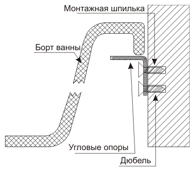 Все о том, как поменять ванну в фото